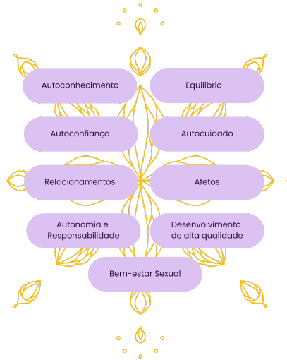 desenvolvimento terapêutico